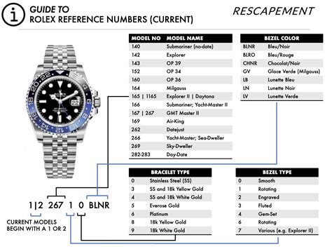 rolex reference number